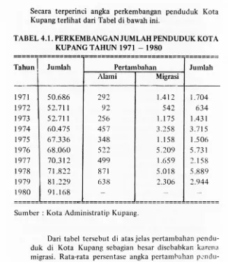 TABEL 4.1. PERKEMBANGAN JUMLAH PENDUDUK KOT A 