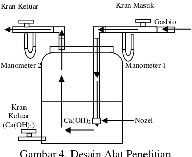 Rancang Bangun Sistem Penyerap Karbon Dioksida (CO2 ) Pada Aliran ...