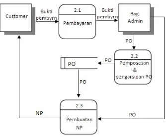 Gambar III.5 Diagram Detail Proses 2 Sistem Berjalan