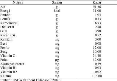 Tabel 2. Komposisi kimia buah belimbing per 100 g bahan 