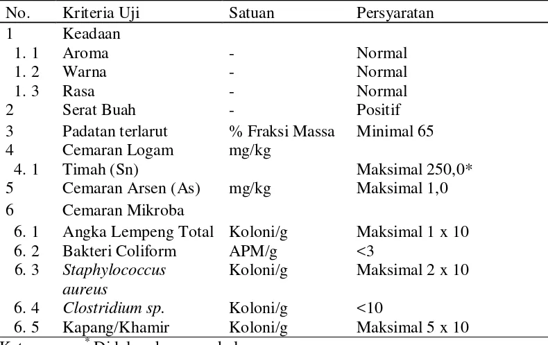 Tabel 3. Syarat mutu selai SNI 3746-2008 