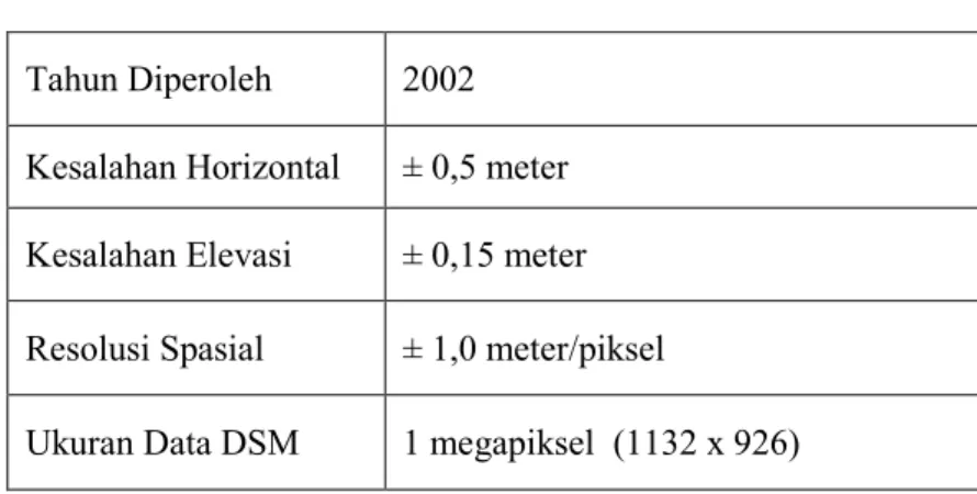 Tabel 3.1 Spesifikasi data DSM 