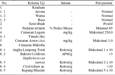 Tabel 2. Syarat mutu selai SNI 3746-2008 