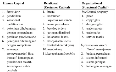Tabel 2.2  