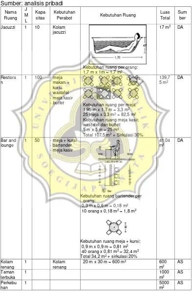 Tabel 4. 3 Besaran Ruang Fasilitas Pendukung 