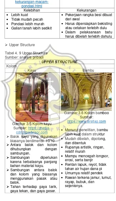Tabel 4. 9 Upper Structure 