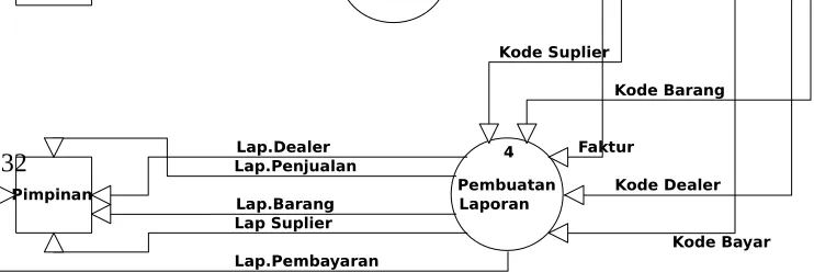 Gambar 4.3 Data Flow Diagram (DFD) Level 1 proses 1
