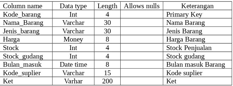 Tabel 3.2 File Suplier
