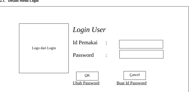 Gambar 4.5. Desain menu utama login