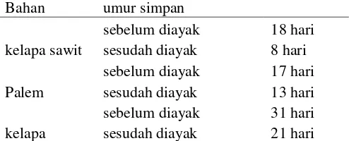 Gambar 2 . Grafik pertambahan bobot ternak per minggu 