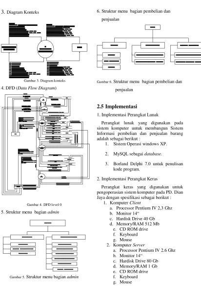Gambar 5. Struktur menu bagian admin