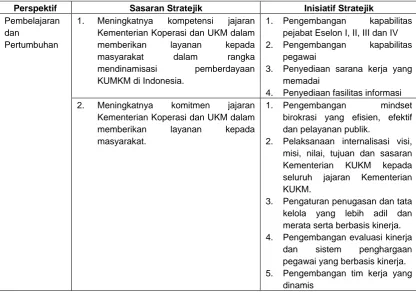 Tabel  6.1 Sasaran dan Inisiatif Stratejik Kementerian koperasi dan UKM  