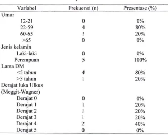 Tabel 4.1. Profil pasien Ulkus diabetik 
