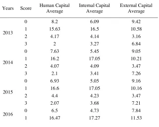 Table  2. Company’s ICD Quality 