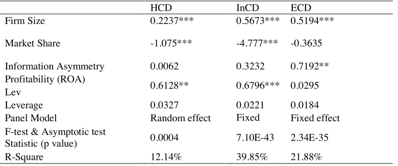 Table 6.  Panel regression on ICD 