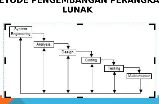 GAMBAR 1.1. DIAGRAM WATERFALL