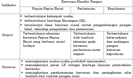 Tabel 3. Indikator Keberhasilan Kawasan Mandiri Pangan.  