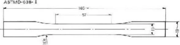 Gambar 6. Standar Spesimen Uji Tarik [15] Hubungan  linier  antara  tegangan regangan  untuk  suatu  batang  yang