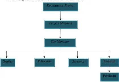 Gambar 2.5. Bagan Struktur Organisasi Kontraktor 