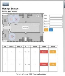 Fig. 4.  Manage BLE Beacon Location 