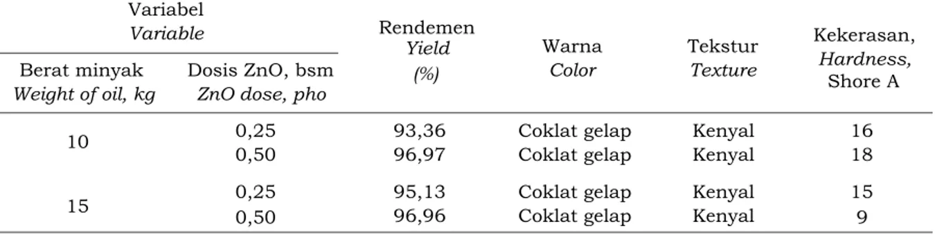 Tabel  4.  Rendemen  dan  karakteristik  visual  faktis  coklat  Table 4.   Yield and physical characteristics of brown factice