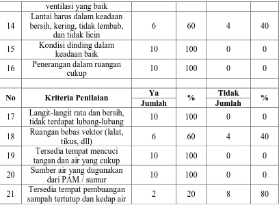 Tabel 4.6. Distribusi Pembuat Makanan Kipang Pulut Berdasarkan Pengangkutan Makanan Jadi Kipang Pulut Pada Industri 