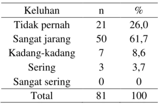 Tabel  5.  Karakteristik  responden  berdasarkan tingkat pendidikan 