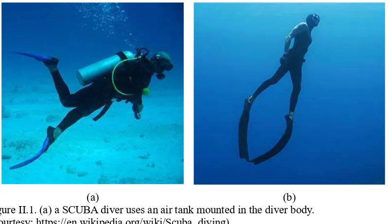 Figure II.1. (a) a SCUBA diver uses an air tank mounted in the diver body.  