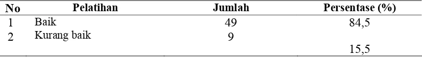 Tabel 4.7 (Lanjutan) 