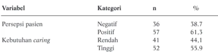 Tabel 1. Karakteristik Responden