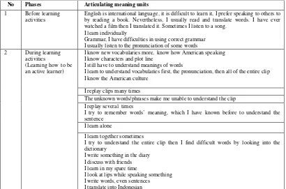 Table 4.1 A sample of articulating meaning units 