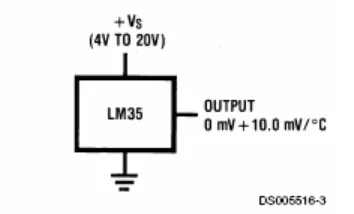 Gambar 2.2. Simbol dan konfigurasi pin-pin LM35