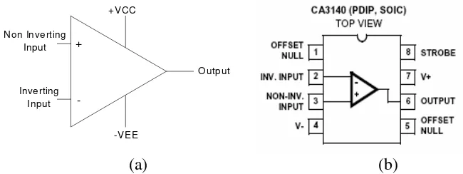 Gambar 2.3. (a) Simbol op-amp. (b) Konfigurasi kaki IC CA3140
