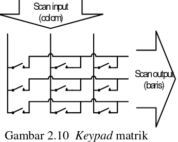 Gambar 2.10 Keypad matrik