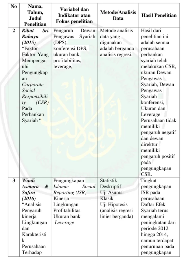 Tabel 2.1 ( Lanjutan )  Penelitian Terdahulu  No  Nama,  Tahun,  Judul  Penelitian  Variabel dan  Indikator atau  Fokus penelitian  Metode/Analisis 