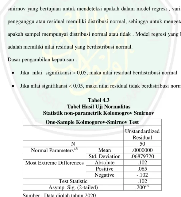 Tabel Hasil Uji Normalitas 