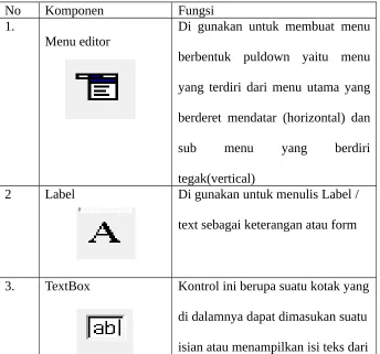 Tabel 5.1 Komponen Yang digunakan