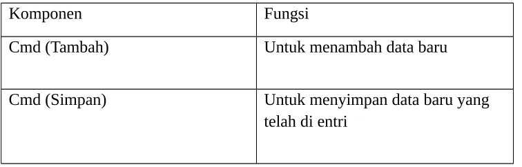 Gambar 5.3 Form Menu Input Barang