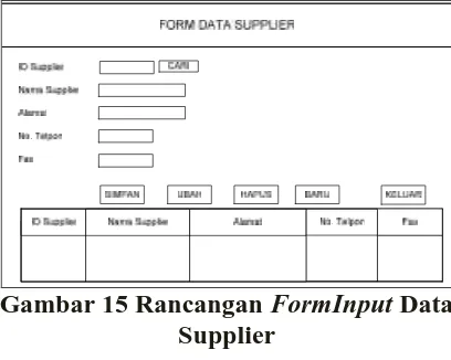 Gambar 15 Rancangan FormInput DataSupplier
