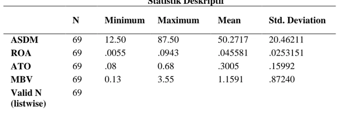 Tabel 3  Statistik Deskriptif 