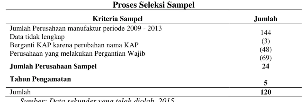 Tabel 4.3  Penggantian Auditor 