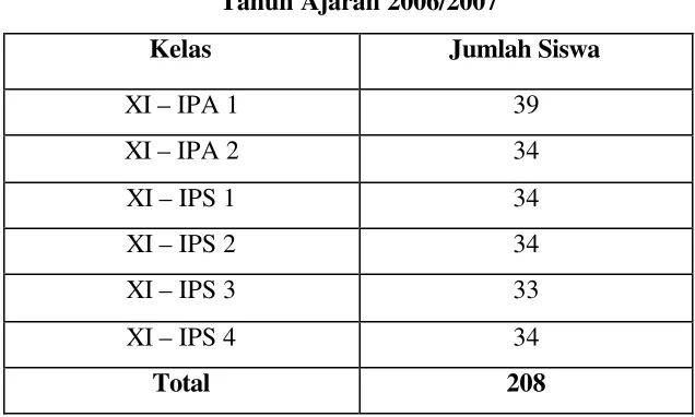 Tabel 1 