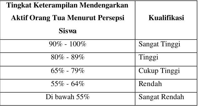 Tabel 5 