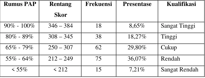 Tabel 6 