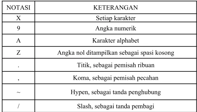 Tabel II.1 Notasi Tipe Data