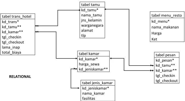 tabel tamu 