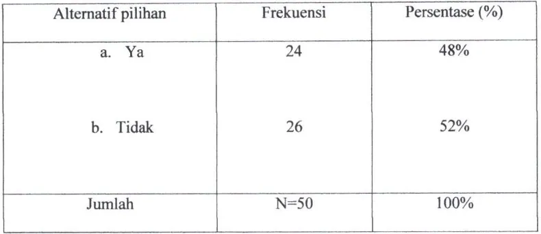 Tabel 4.18 Profil Pondok Pesantren Manbaul Ulum 