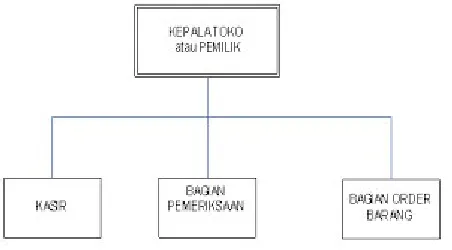 Gambar III.1