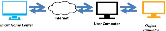 Fig. 2. Application Use Case Diagram 