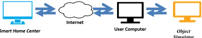 Fig. 2. Application Use Case Diagram 